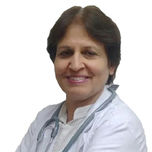 Dr. Amita Raina