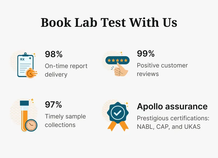 Book Labtest With Us