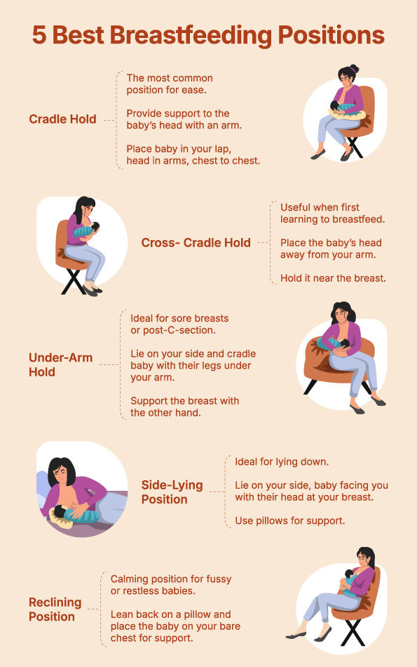 Breastfeeding Positions Cradle Hold