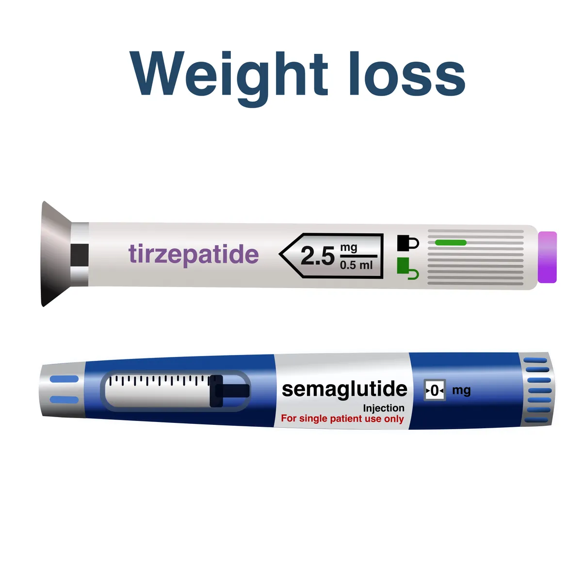 semaglutide brands in india pharma companies develop versions of Wegovy to get on weight-loss windfall Semaglutide patent expiry in India