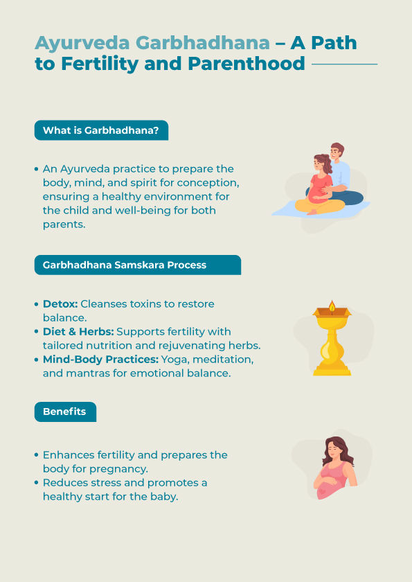 Blog no-1- Garbhadhana Samskara_ Ayurveda's Guide to Holistic Preconception Care.jpg
