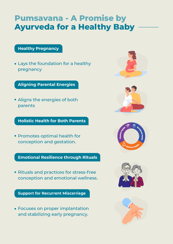 Blog no-2- Pumsavana - A Promise By Ayurveda for a Healthy Baby.jpg