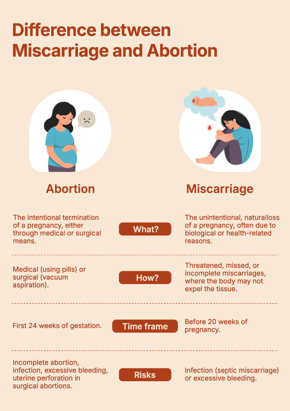 Difference-between-miscarriage-and-abortion.jpg
