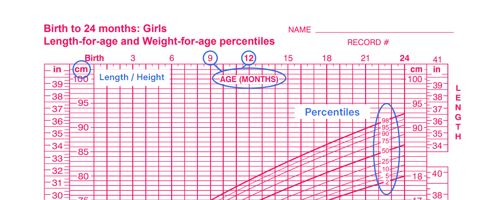 Girls-Growth-chart.png