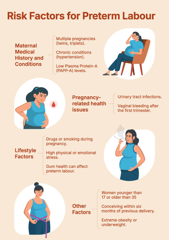 Risk-Factors-for-Preterm-Labour.jpg