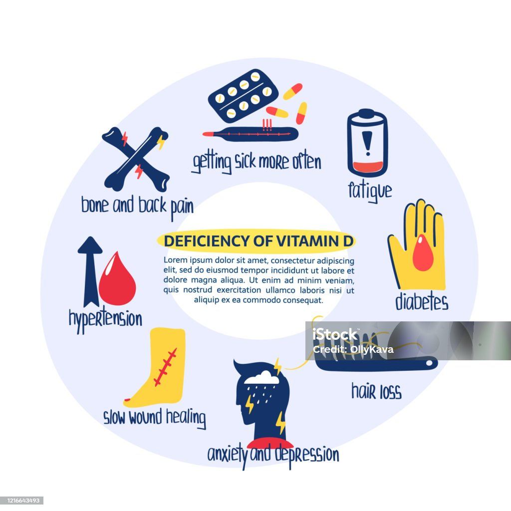 Vitamin D Deficiency
