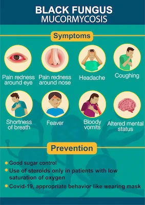 Mucormycosis Symptoms Explained