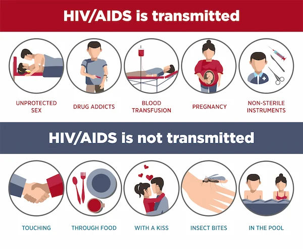 HIV Transmission Through Kissing Explained