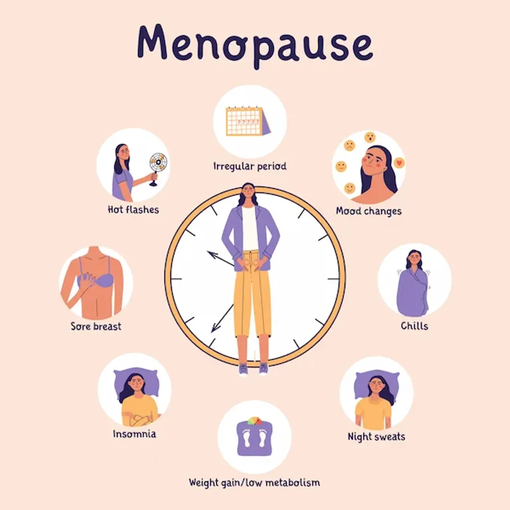 Menopause: Symptoms, Causes, and Treatment Options