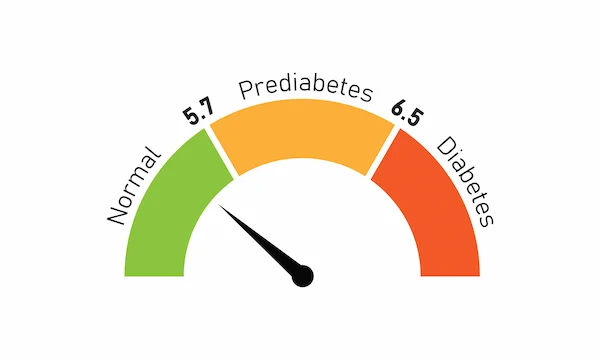 Normal Range for Fasting Blood Sugar Levels