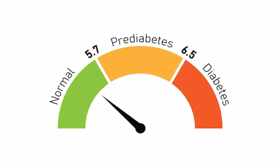 Normal Range for Fasting Blood Sugar Levels