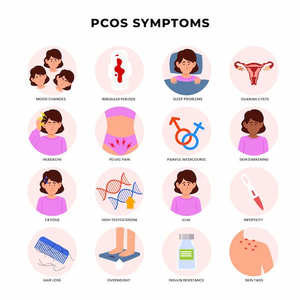 Post Menstrual Syndrome Overview and Management