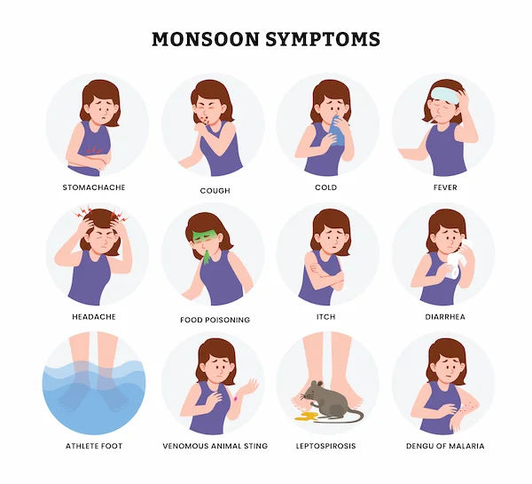 Family Safety During Monsoon Season