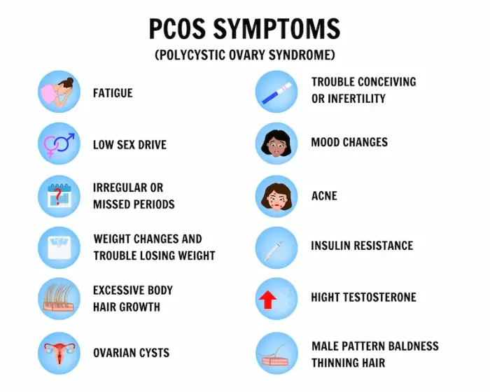 PCOS and Infertility A Guide for Successful Conception