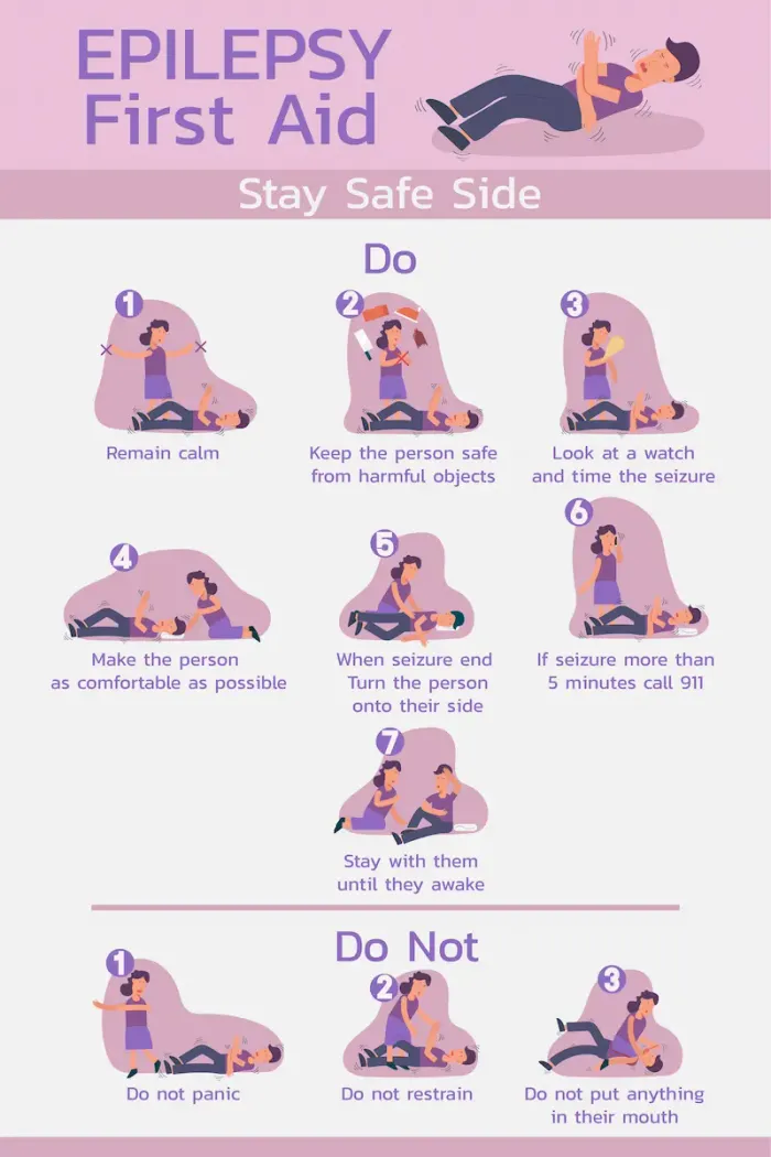 Understanding Epilepsy From Causes and Types to Essential First Aid