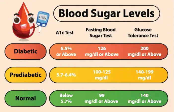 Your Glucose Challenge Test Normal Range A Simple Guide