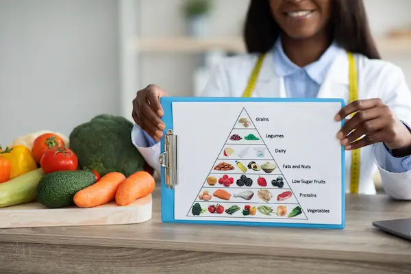 Monsoon Food Pyramid