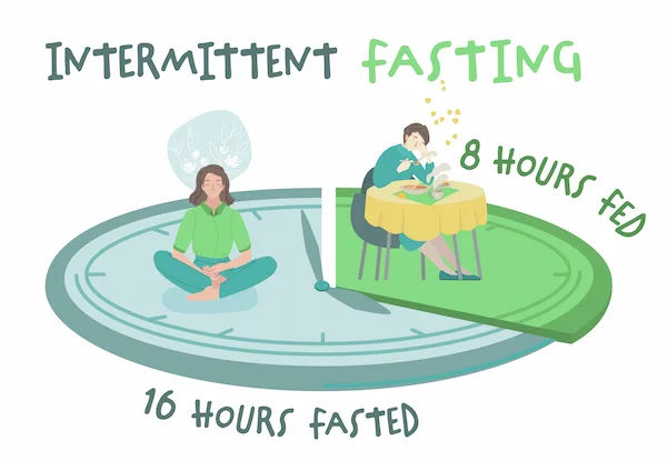 Guide to Intermittent Fasting