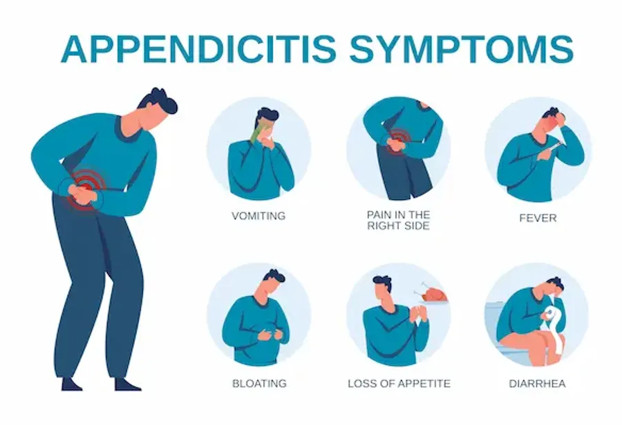 Appendix Risks Appendicitis Signs