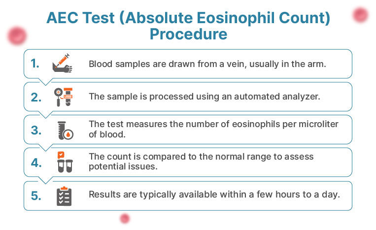 Procedure for Absolute Eosinophil Count Blood Test