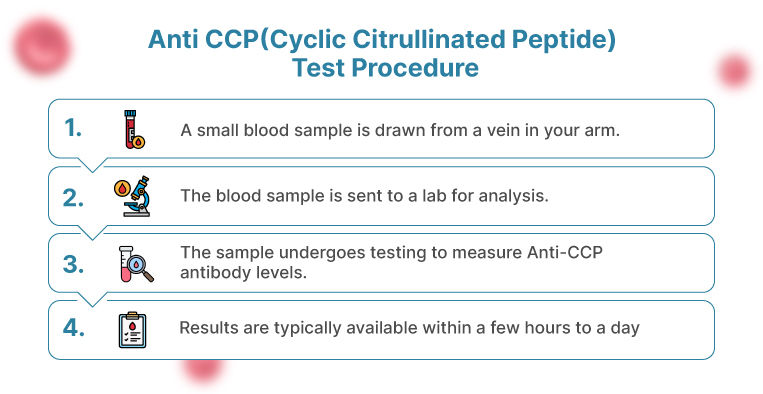 Anti CCP Cyclic Citrullinated Peptide