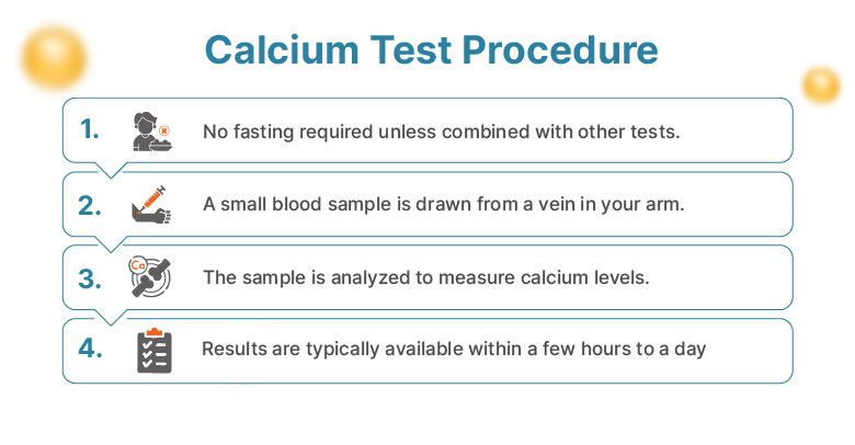 Procedure for Calcium