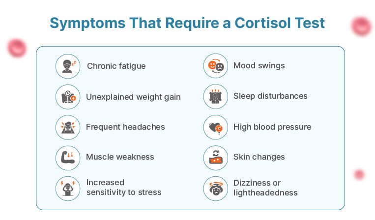 Cortisol Test Symptoms