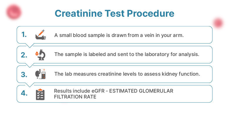 Procedure for Creatinine