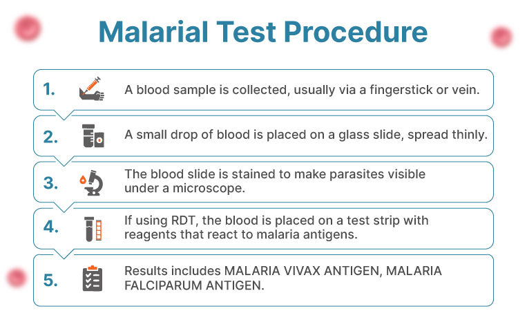Malarial Test Procedure