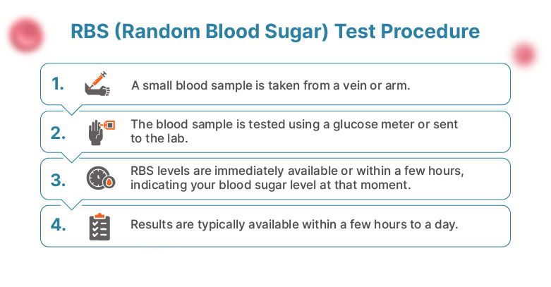 Procedure for Random Glucose Blood Test