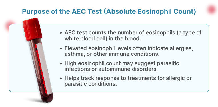Purpose of an Absolute Eosinophil Count Test