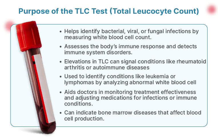 Purpose Of Tlc Test