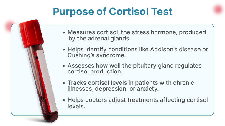 Cortisol Test Purpos