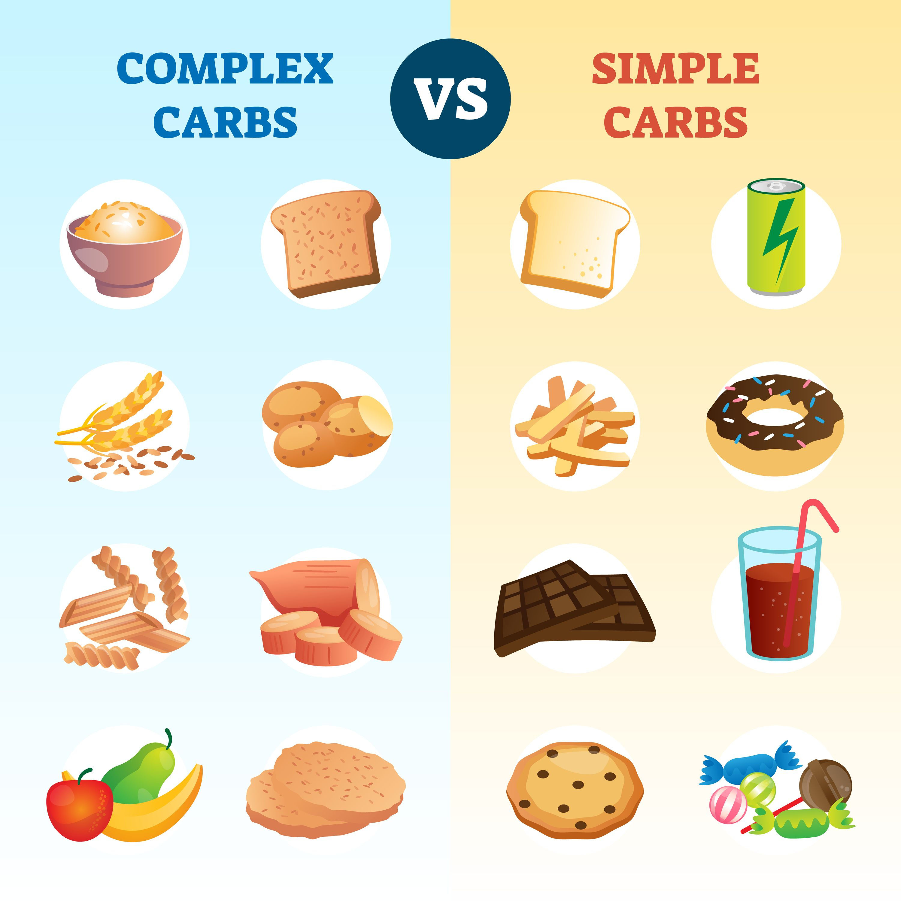 Simple Vs. Complex Carbohydrates