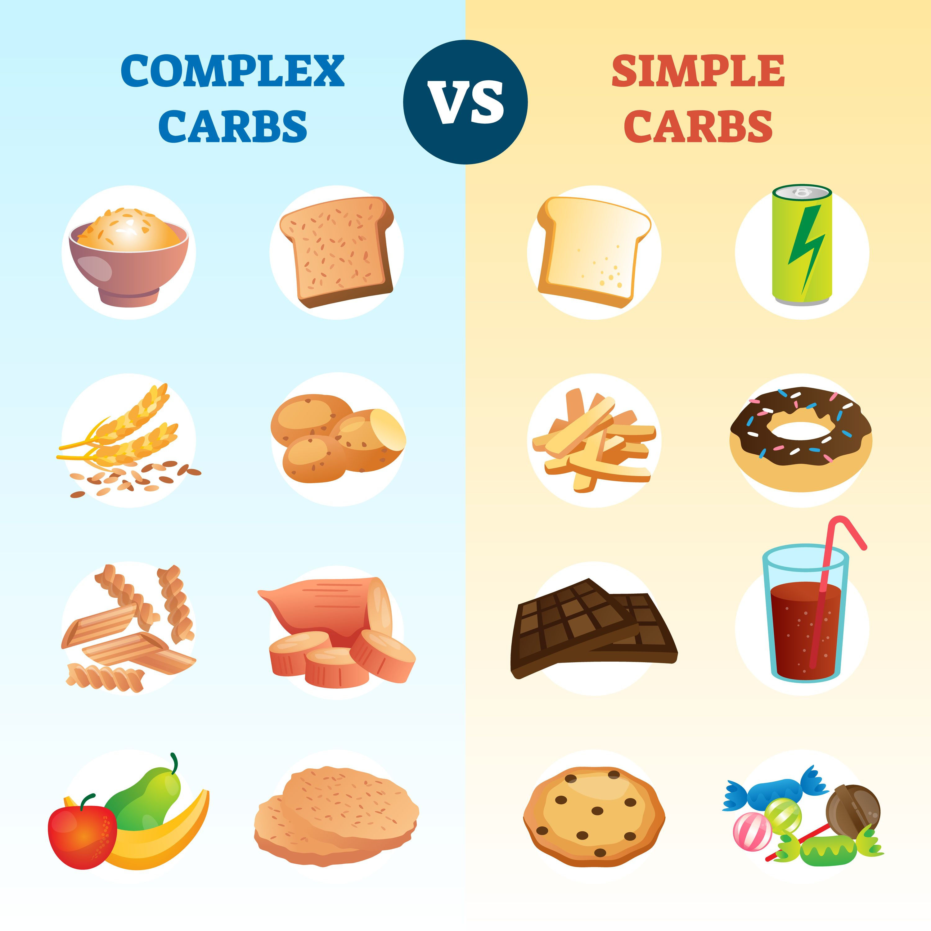 Examples Of Simple Carbohydrates Versus Complex Carbohydrates