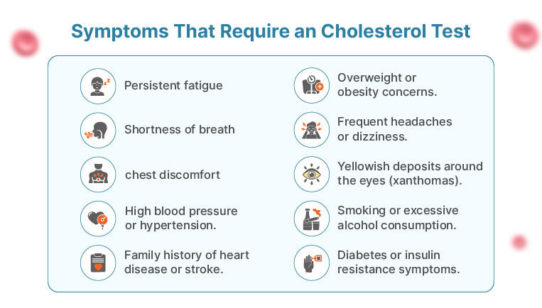 Symptom Cholesterol test