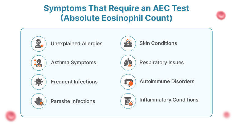 Absolute Eosinophil Count Test