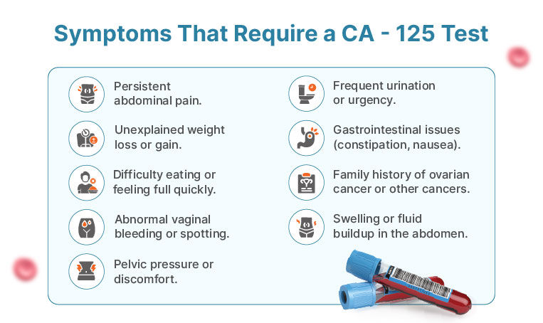 CA - 125 Test