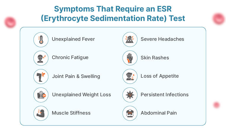 Symptoms Of Esr Test