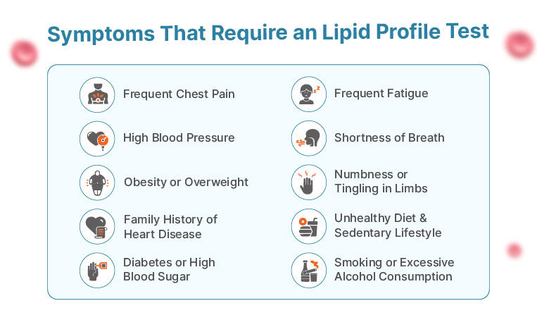 Symptoms Lipid Profile Test