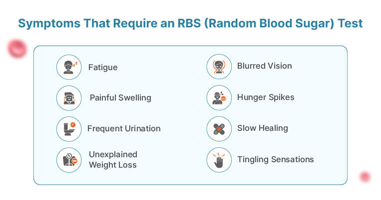 Symptoms RBS Details