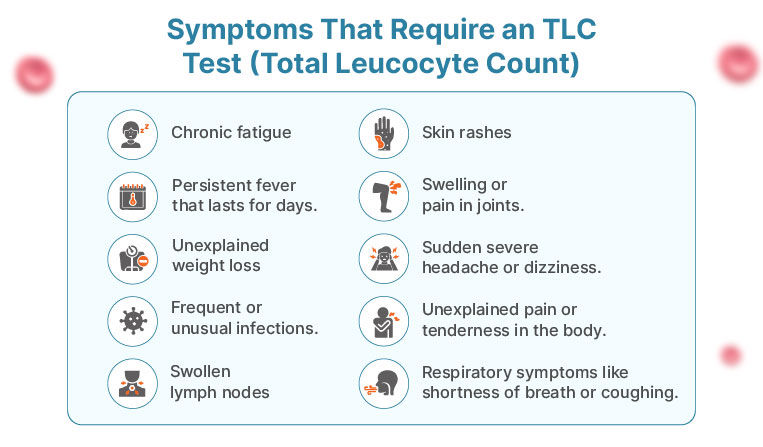 Symptoms Tlcs Test