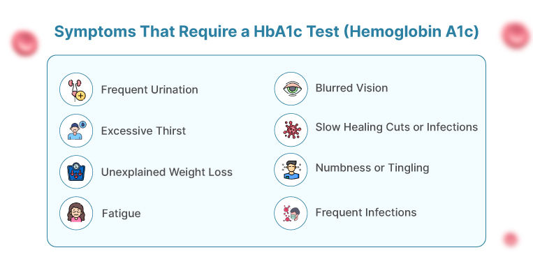 HbA1c Test Symptoms