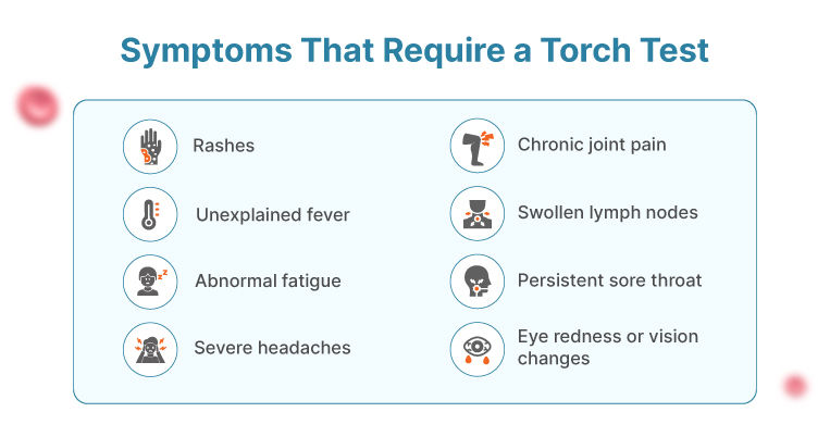 Symptoms Torch Test