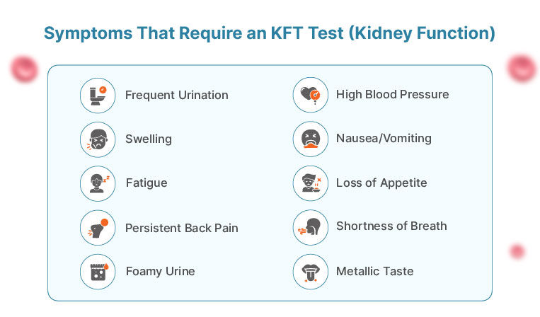KFT Test Symptoms