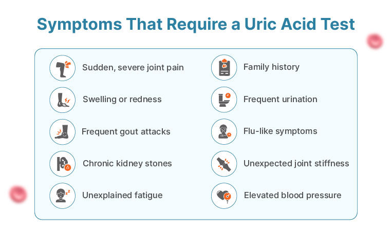  Uric Acid – Serum Test Done