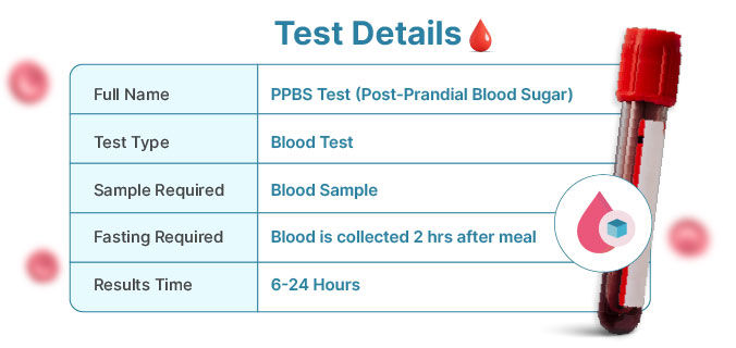 PPBS Test Details