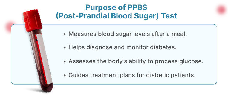  PPBS Test Purpose