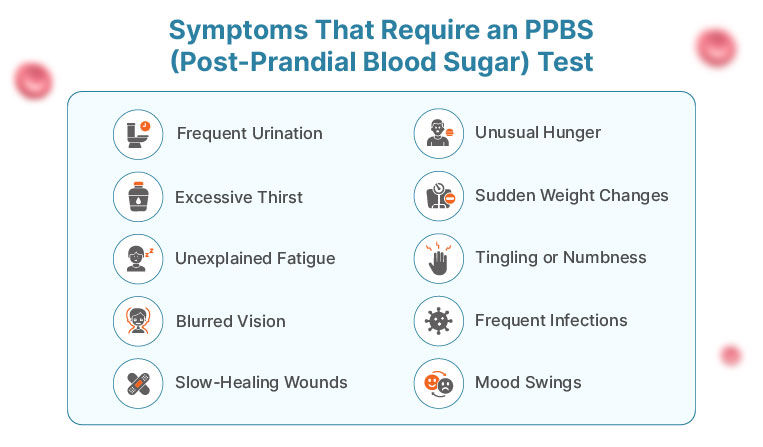 PPBS Test Symptoms