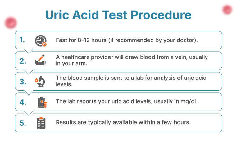 Procedure for the Uric Acid – Serum Blood Test